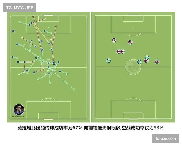 阿森纳控球率62%冠绝联赛 传球成功率支撑战术体系